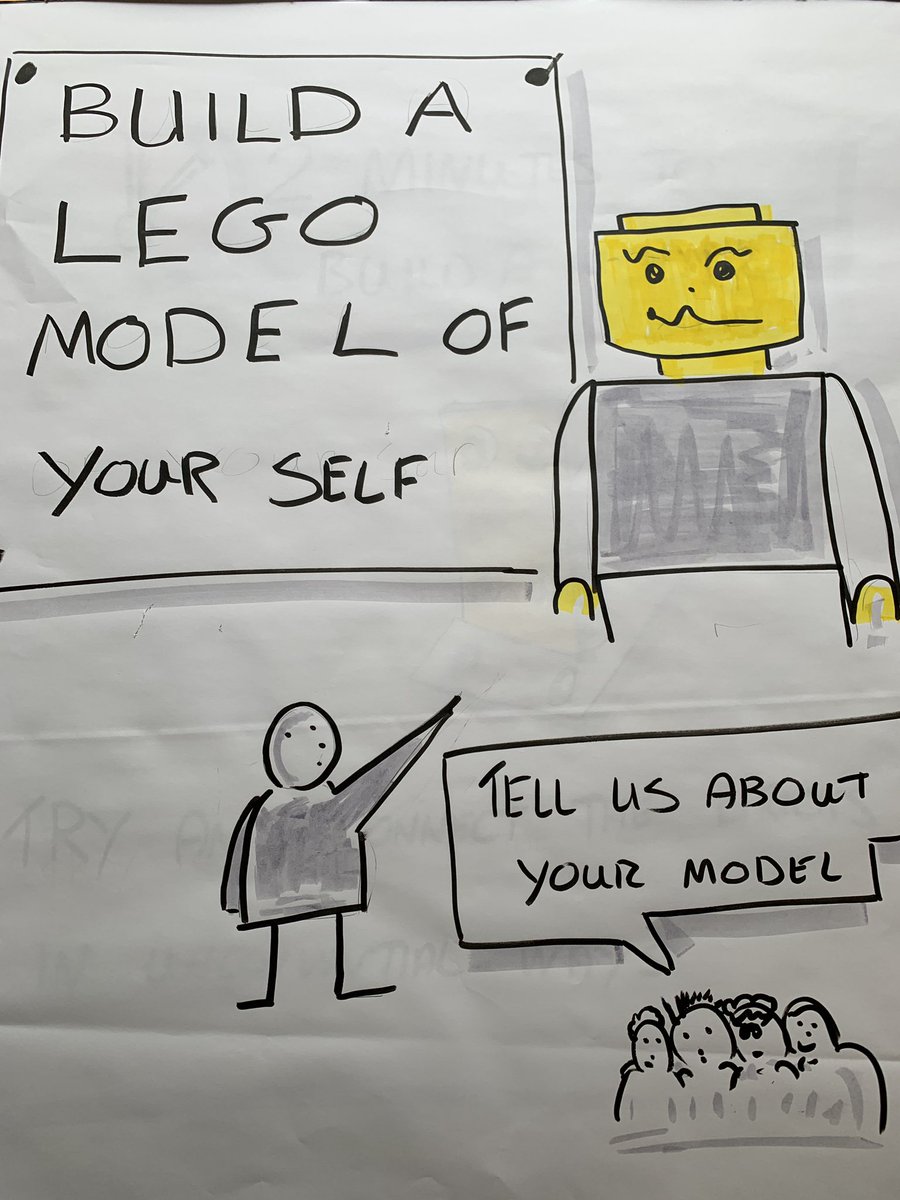 christianlmiles's tweet photo. First LEGO Serious Play session since February, brilliant to actually be in a real office with real people again! Albeit it only for a few hours! Blog post coming soon detailing the session and those all important Covid precautions!!! #ThatsIntelligence https://t.co/mvMTZ7maCk