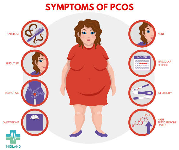 • Signs And Symptoms Of PCOS;These symptoms may start from the very first menses at 12. If you notice you have ATLEAST 2 of these symptoms...SEE YOUR DOCTOR!!!1. IRREGULAR PERIOD- This is due to the fluid collections on the ovaries making your menses irregular, infrequent..