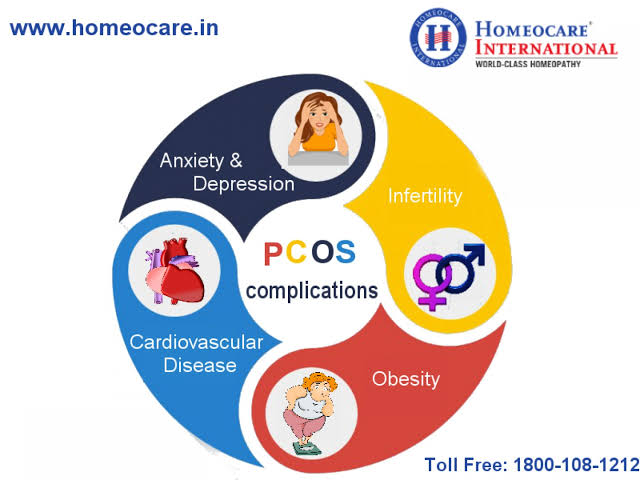 • Complications Of PCOS:1. INFERTILITY- It affects the ovaries that's why early diagnosis is IMPORTANT!2. DIABETES- The body is resistant to insulin, the hormone that controls excess sugar causing DIABETES3. MISCARRIAGE- The ovaries are not producing the adequate ...