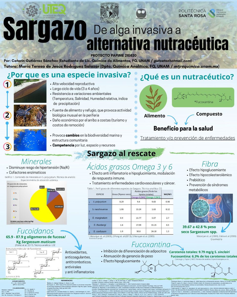 Hola @LatinXChem este es mi trabajo de grado, 'Sargazo: de alga invasiva a alternativa nutraceútica'. En esta investigación se evalúa la composición química de especies de Sargassum de todo el mundo 🌏
@mayte6900 #LatinXChem #LatinXChemAnalytical #AC54 #nutraceuticals #sargassum