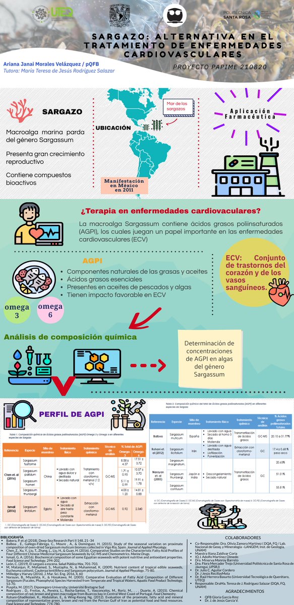 ari_lisztomania's tweet photo. Hola @LatinXChem aquí presento mi trabajo "Sargazo: Alternativa en el tratamiento de enfermedades cardiovasculares", el cual se enfoca en la composición química cuantitativa del alga Sargassum mediante métodos analiticos #LatinXChem #LatinXChemAnalytical #AC57 @mayte6900 https://t.co/2yw0T8sdH7