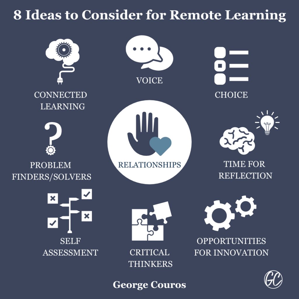 8 Ideas to Consider for Remote Learning (Part 1) buff.ly/3jbumMY