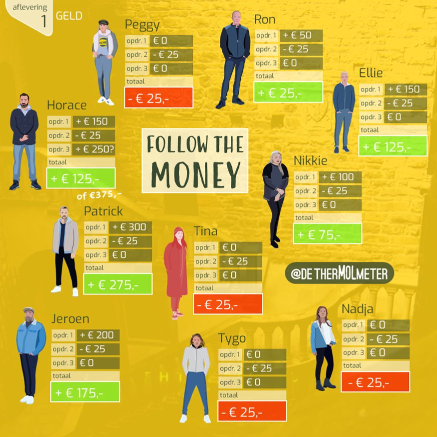 WIDM: de therMOLmeter tweet media