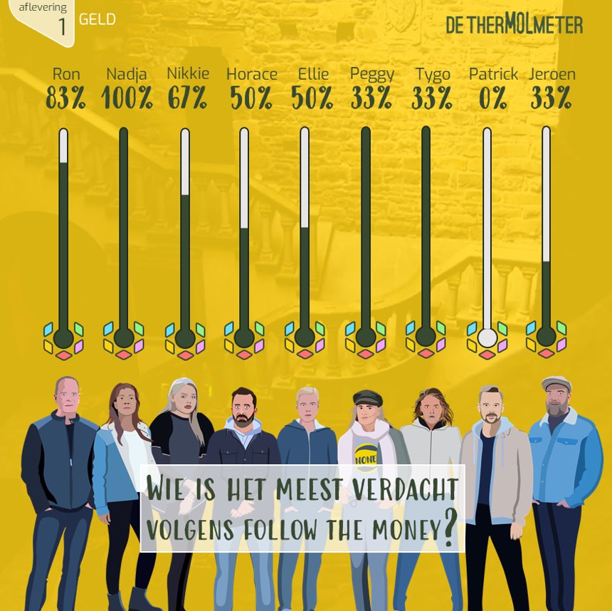 WIDM: de therMOLmeter tweet media