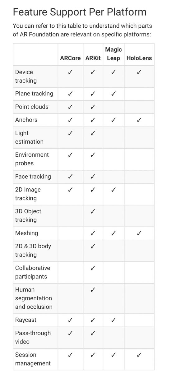 This is a great high level overview of features supported in Unity3d #AR Foundation per platform.