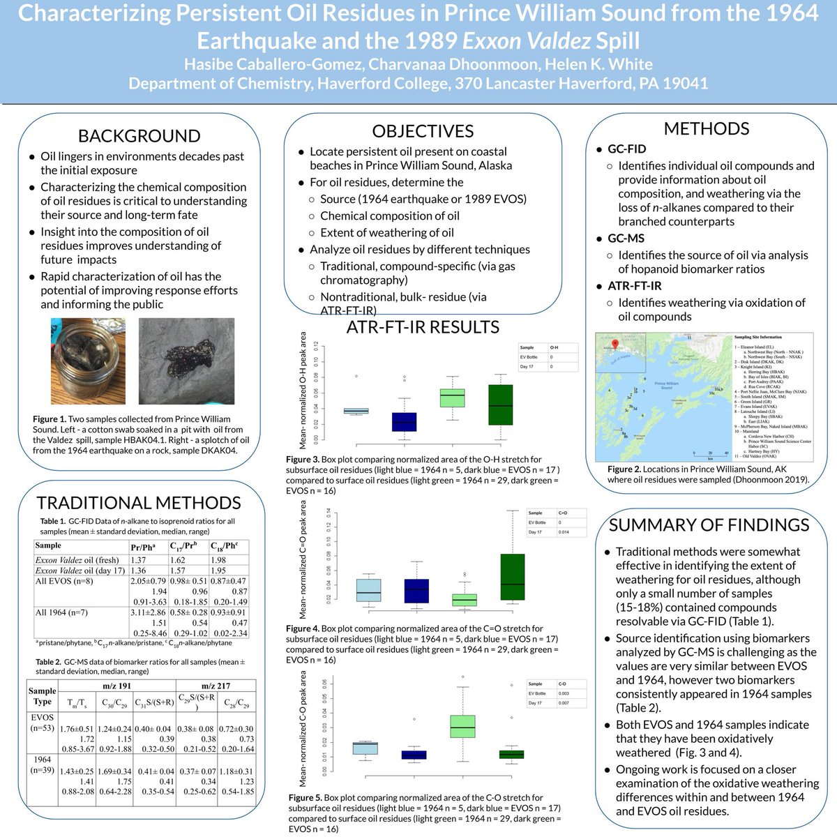Gomez_Hasibe's tweet photo. My research for #LatinXChem “Characterizing Persistent Oil Residues un Prince William Sound from the 1964 Earthquake and the 1989 Exxon Valdez Spill “ #LatinXChemEnv #Env086 https://t.co/OeC3qWaXhb