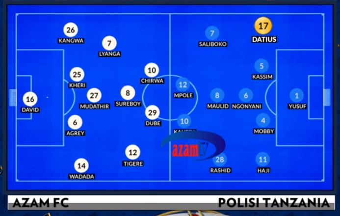 azamtvtz's tweet photo. AZAM FC VS POLISI TANZANIA: Vikosi vinavyoanza.
Tuko LIVE #AzamSportsHD
#VodacomPremierLeague #LigiKuuTanzaniaBara #VPL #VPLUpdates #AzamFC #PolisiTanzania #AzamPolisi https://t.co/ymnH7SzpUp
