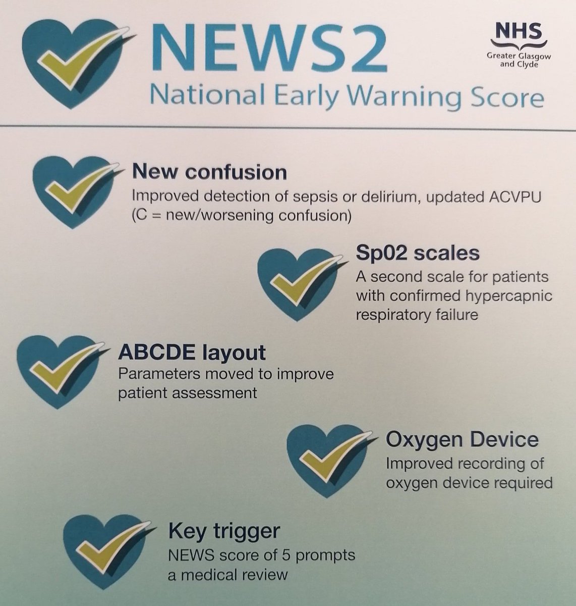 ehamilton192's tweet image. 1/ Great effort 👏 In the last month over 2,500 staff in @NHSGGC have completed the NEWS2 LearnPro module. Important that ALL staff involved in using NEWS2 complete it #news2iscoming #learnpro