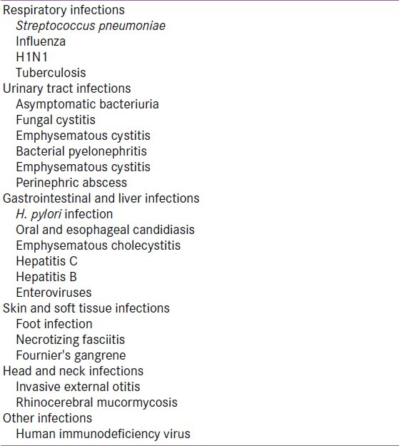 3. What are the major infections associated with diabetes?There is clinical evidence pointing to the higher prevalence of infectious diseases among individuals with diabetes mellitus.  https://pubmed.ncbi.nlm.nih.gov/16007521/ 