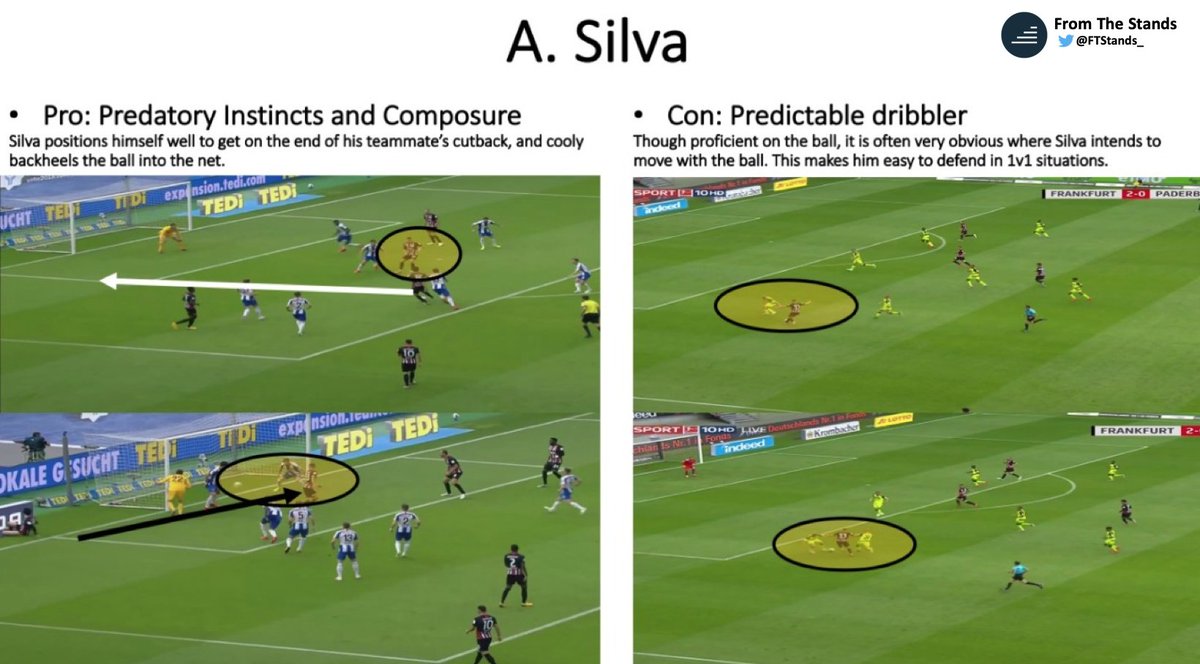 Andre Silva has a knack for being in the right place at the right time. He is a versatile forward who combines well with teammates, drifts to wide channels and has a poacher’s instincts in-and-around the box.
