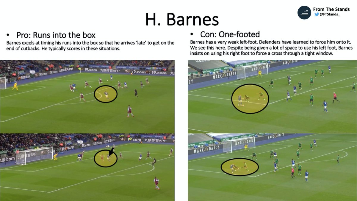 Barnes’ pace and goal-scoring instincts make him an interesting prospect for Atleti. He can be a devastating outlet in counter-attacking situations.