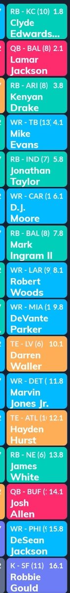 FantasyHH3's tweet photo. Rate this draft... https://t.co/PCKyaZ8T7I