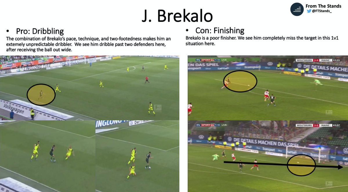 Brekalo is an incredibly unpredictable dribbler. The combination of his speed, technique, and 2-footedness make him very difficult to defend 1v1. He will help Atleti unlock stubborn defenses, and be an outlet on the counter. With that said, his finishing is a concern.