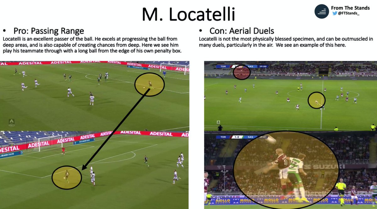 Locatelli truly is a phenomenal prospect. The Italian is exceedingly capable of being the focal-point of a side’s build-up dynamics, and his remarkable passing range makes him a quality chance creator even from deep. He reads the game well, and excels at defending in transition.