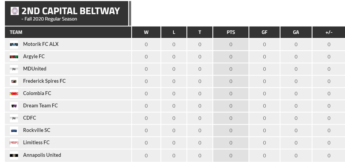 MarylandMajors's tweet image. The @MarylandMajors Capital Beltway Conference is loaded. @MotorikFC @fc_argyle @SpiresFrederick @ColombiaFC_011 Dream Team FC, Capital District FC, @RockSoccerClub @FcLimitless @AnnapolisU1 

What club(s) will earn 🔺to the 1st Division? #ProRel4USA
