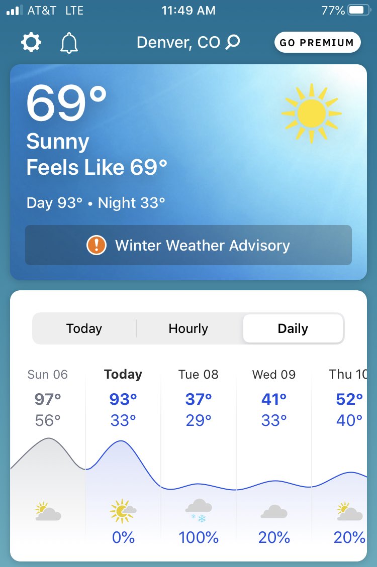 This is really stunning. Denver today vs. tomorrow.