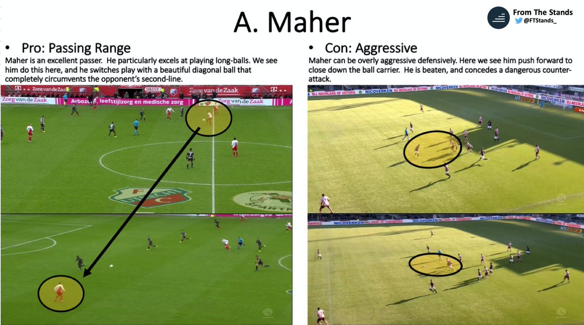 Maher’s profile is remarkably similar to Partey’s. He is an excellent defender, who excels at intercepting passes. He also possesses a remarkable passing range, and is particularly adept at playing long-balls.