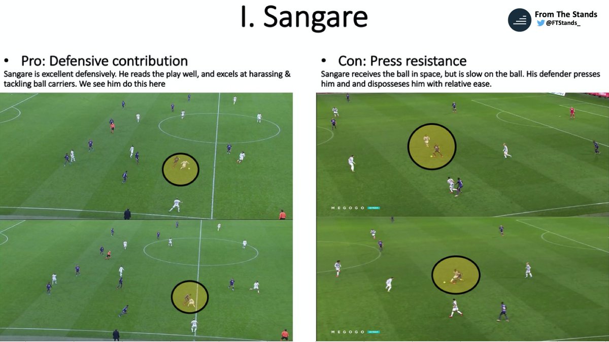 Sangare is a tenacious defender. Excellent at harassing & tackling ball carriers, as well as closing down his opponents very well. He is also an accomplished progressive passer. With that said, he is not very press-resistant, which can be a big concern.