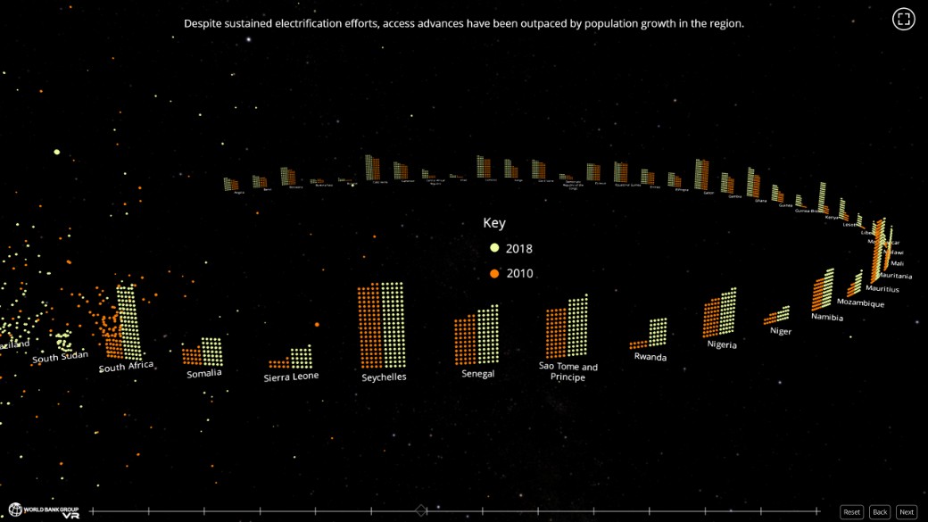 WorldBank's tweet image. A decade left to reach universal access to electricity⚡ 

See data global progress and where gaps still remain…now in 3D: wrld.bg/eLNB50BeYmO #TrackingSDG7