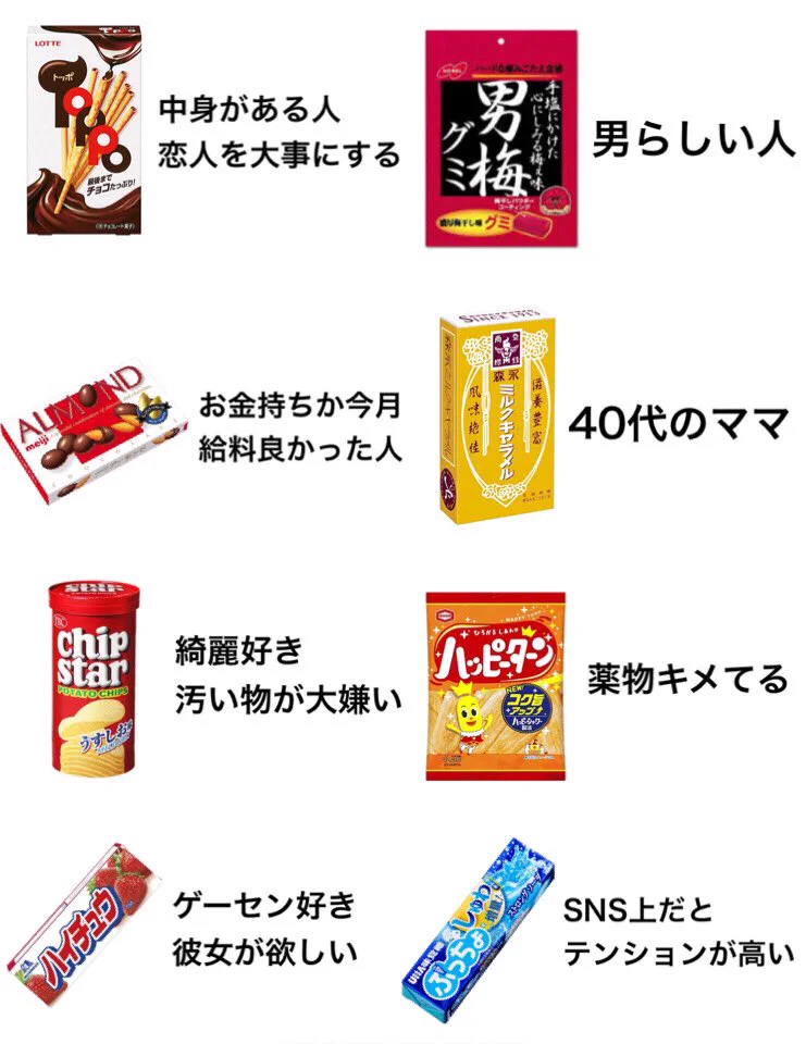 好きなお菓子でわかる？！それぞれのお菓子好きな人の特徴！