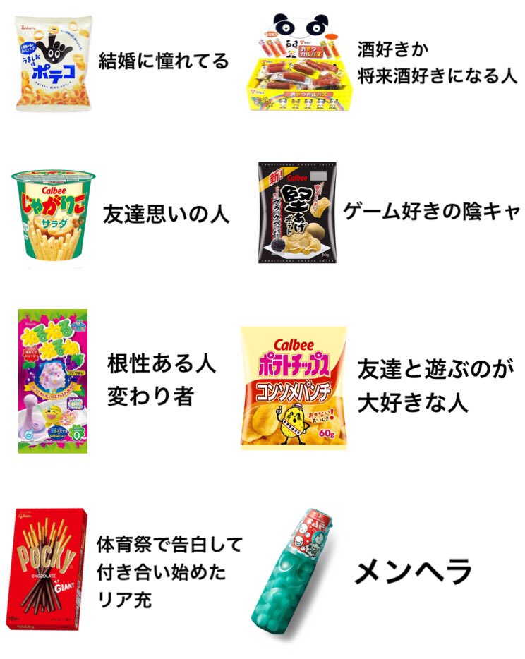 キムテス それぞれのお菓子好きへの偏見です