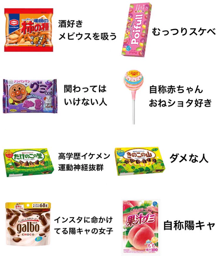 好きなお菓子でわかる？！それぞれのお菓子好きな人の特徴！