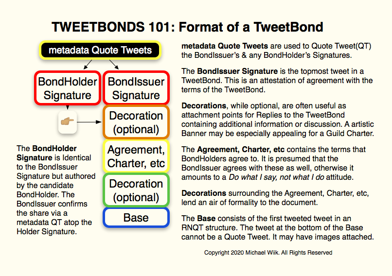 TweetBonds may vary in structure, but they all contain at least a Signature, an Agreement, Charter, etc, and a Base. A new TweetBond can be formed from any part of the TweetBond except the Signature. Reusing a creative, well designed Base is encouraged  https://twitter.com/mwiik/status/1302943890195046400