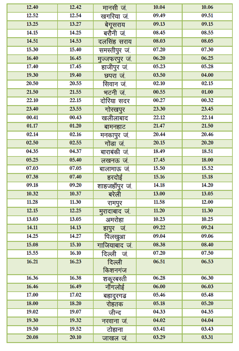 NWRailways's tweet photo. गाडी संख्या 05909, डिब्रुगढ-लालगढ प्रतिदिन स्पेशल रेलसेवा दिनांक 12.09.20 सेे डिब्रुगढ से प्रतिदिन संचालित होगी। इसी प्रकार गाड़ी संख्या 05910, लालगढ-डिब्रुगढ प्रतिदिन स्पेशल रेलसेवा दिनांक 15.09.20 से लालगढ से प्रतिदिन संचालित होगी।
#NWRUpdates https://t.co/XZMpnzZwb6