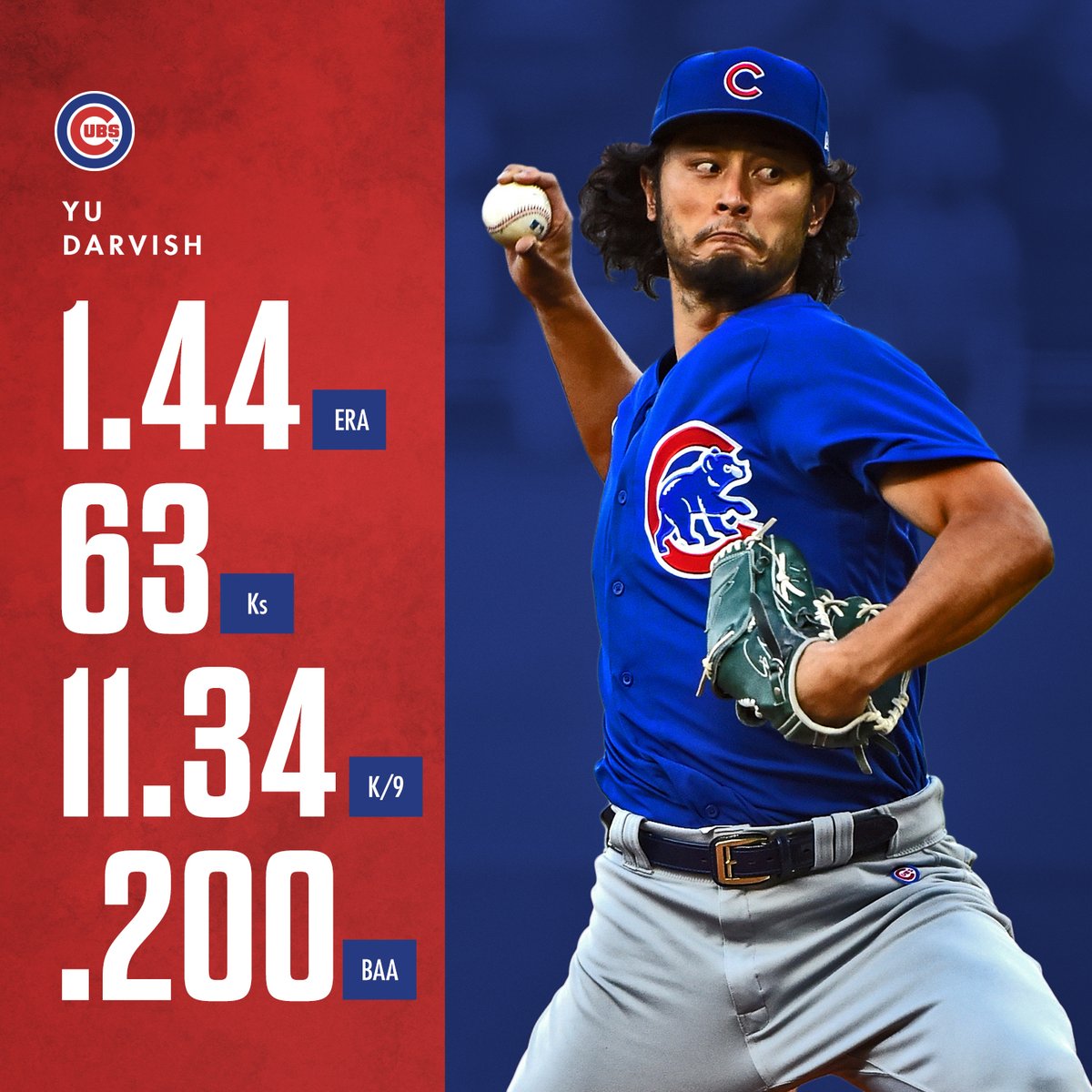 MLB's tweet photo. Who is your pick for NL Cy Young? https://t.co/tbb6N2xkOV