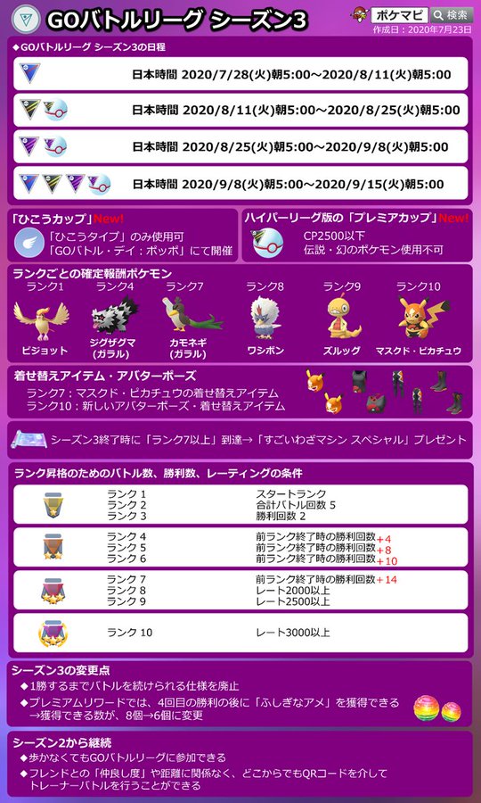 ポケモンgo攻略情報 ポケマピ A Twitteren 開催情報 ツール一覧はこちらです トレーナーバトル Pvp Goバトルリーグに役立つツール 記事一覧 T Co Zithqacpsr ポケモンgo Gbl