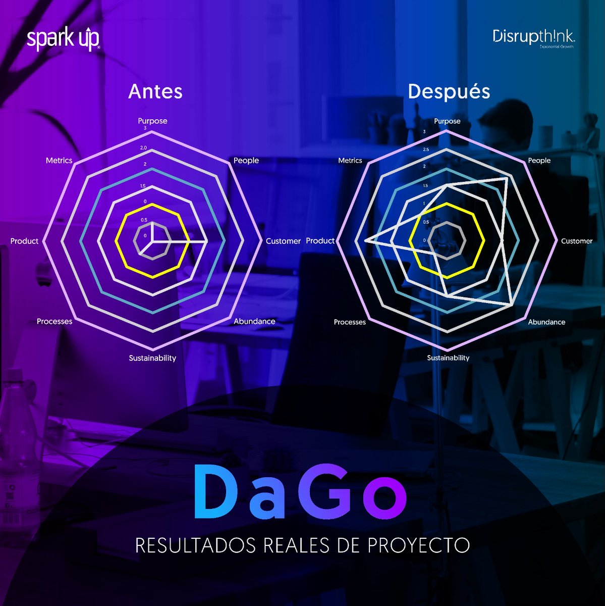 DisrupthinkIO's tweet image. Estamos muy felices de compartirles los resultados de este nuevo proyecto &quot;Incubación Exponencial&quot; que trabajamos con Spark UP, incubadora de la @UPMexico.

#Incubación #TecnologiasExponenciales #Emprendedores