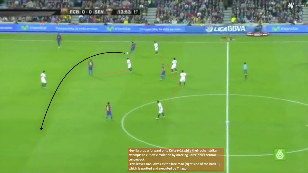  The 3+1 shape forced the opposition to either:-Drop a forward back to mark Busquets. This creates a 3v1(2) for the back line on the remaining forward(s), meaning the opposite CB is the free man to carry the ball and commit the next defender.