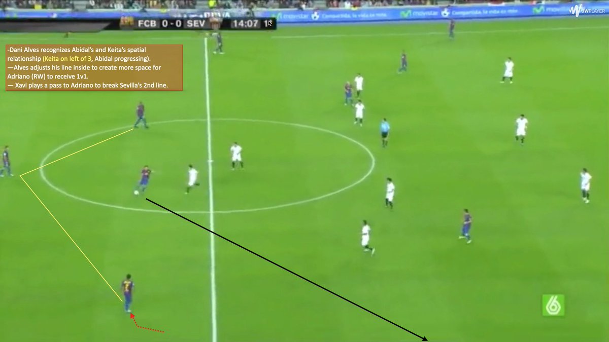 ——As the free CB engaged an opposition midfielder, the interior would drop centrally.This provides immediate support to retain the ball if no penetrative options materialize.The interior holds the previous zone of CB -> CB moves to create overload in a new zone.