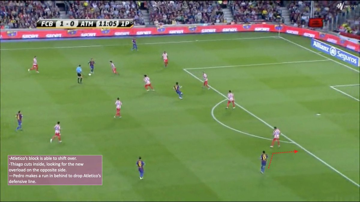  In order to prevent teams from stepping their back line to eliminate space between the lines, Barça always maintained depth by pinning defenders in the overloaded area. Pedro & Villa most often were tasked with this. They were tremendous in recognizing when to run behind.