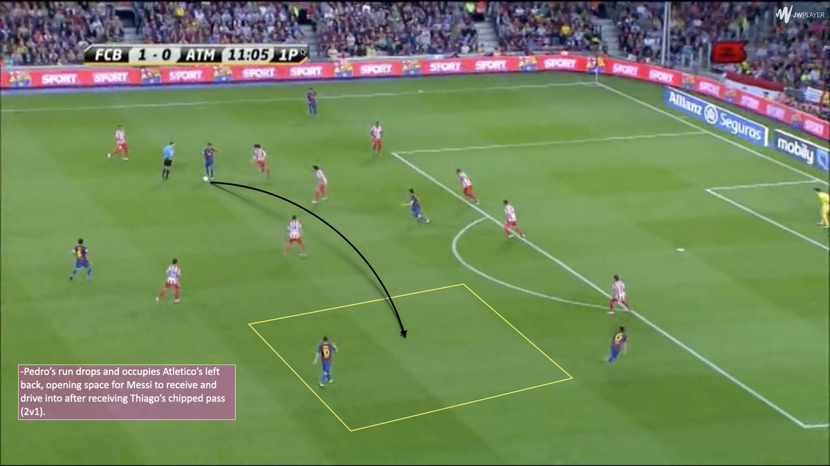  In order to prevent teams from stepping their back line to eliminate space between the lines, Barça always maintained depth by pinning defenders in the overloaded area. Pedro & Villa most often were tasked with this. They were tremendous in recognizing when to run behind.