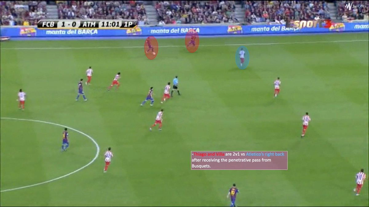  In order to prevent teams from stepping their back line to eliminate space between the lines, Barça always maintained depth by pinning defenders in the overloaded area. Pedro & Villa most often were tasked with this. They were tremendous in recognizing when to run behind.