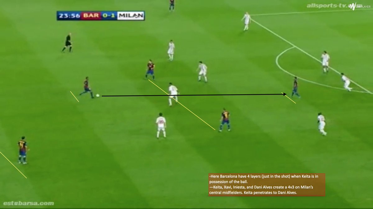 All 4 moments of the game intertwine; how you attack with the ball influences how you will be able to transition after losing it.Due to the overloads and layers that Barça created in possession, they were able to implement a lethal counter press.
