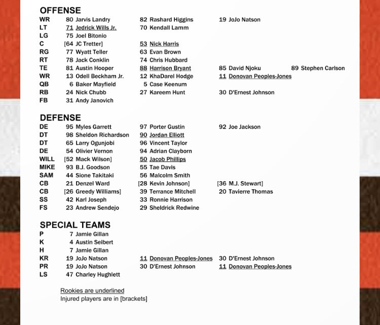 MaryKayCabot's tweet photo. #Browns 1st unofficial depth chart of the season https://t.co/deFGUdV1BQ