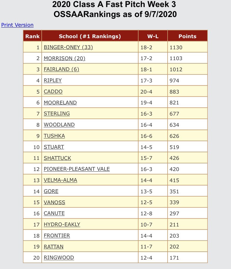 ladydevilSB's tweet photo. Week #3 Rankings https://t.co/uh6Jh5UuO7