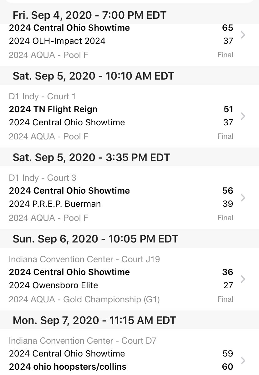 showtime_2024's tweet photo. Showtime battled until the last second. Lost 59-60 in @TFNsRun4Roses  Gold Bracket Semi Finals to Ohio Hoopsters Collins. Awesome game among many talented ladies from OHIO. Check out our live game footage on Facebook 🎥💙🏀👏🏻🌹@Ohio_Basketball  #Roses20 #ShowtimeElite2024 https://t.co/4Cnb20Afi8