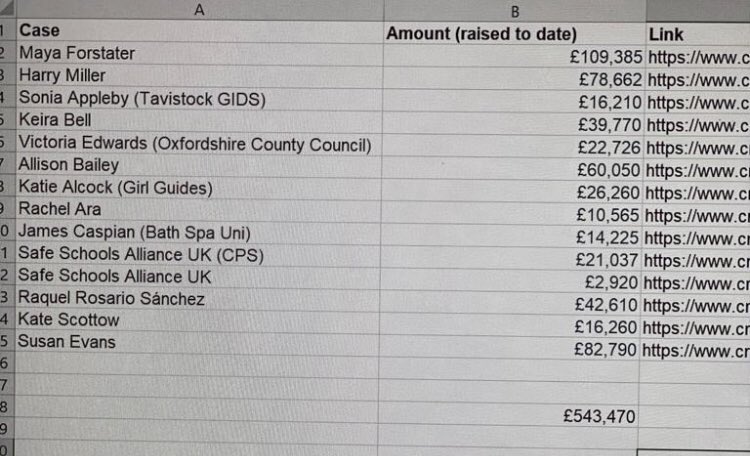 Look at what the public have had to raise to get organisations to apply the law! Are we missing any? And the majority of them women. That tells a story.