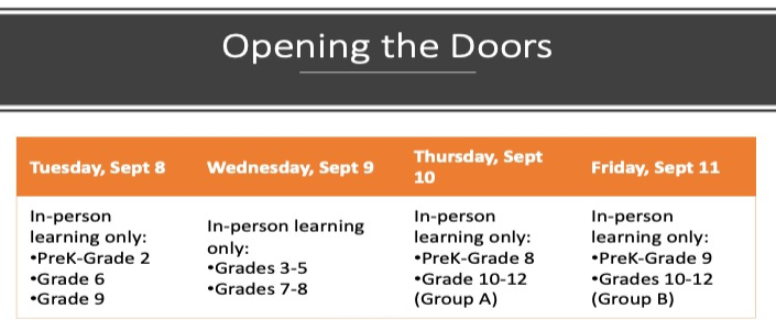 CPrepHartford's tweet photo. Please see below for the In-Person Learning Schedule for the week of September 8th-11th. If your student is not to be in person, they will be learning remotely.  Please note that Wednesday September 9th will follow the normal early dismissal schedule. https://t.co/Vk2erDOzLa