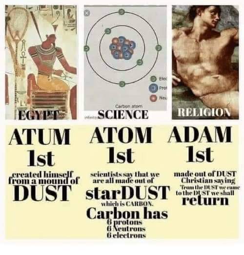 Different book,Same page.Ha-Adam or The Adam (Atom) - was made from Ha-Adam-AH - or the very Earth/Dust given life.  The Hebrew word “Tselem” means “Image or Likeness” - meaning we are made in the image/likeness of the Creator - and the Creator is in the very dust of the