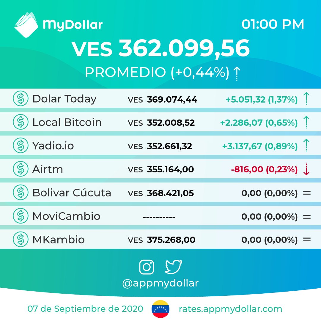 Monitor Dolar - MyDollar 💸 tweet media