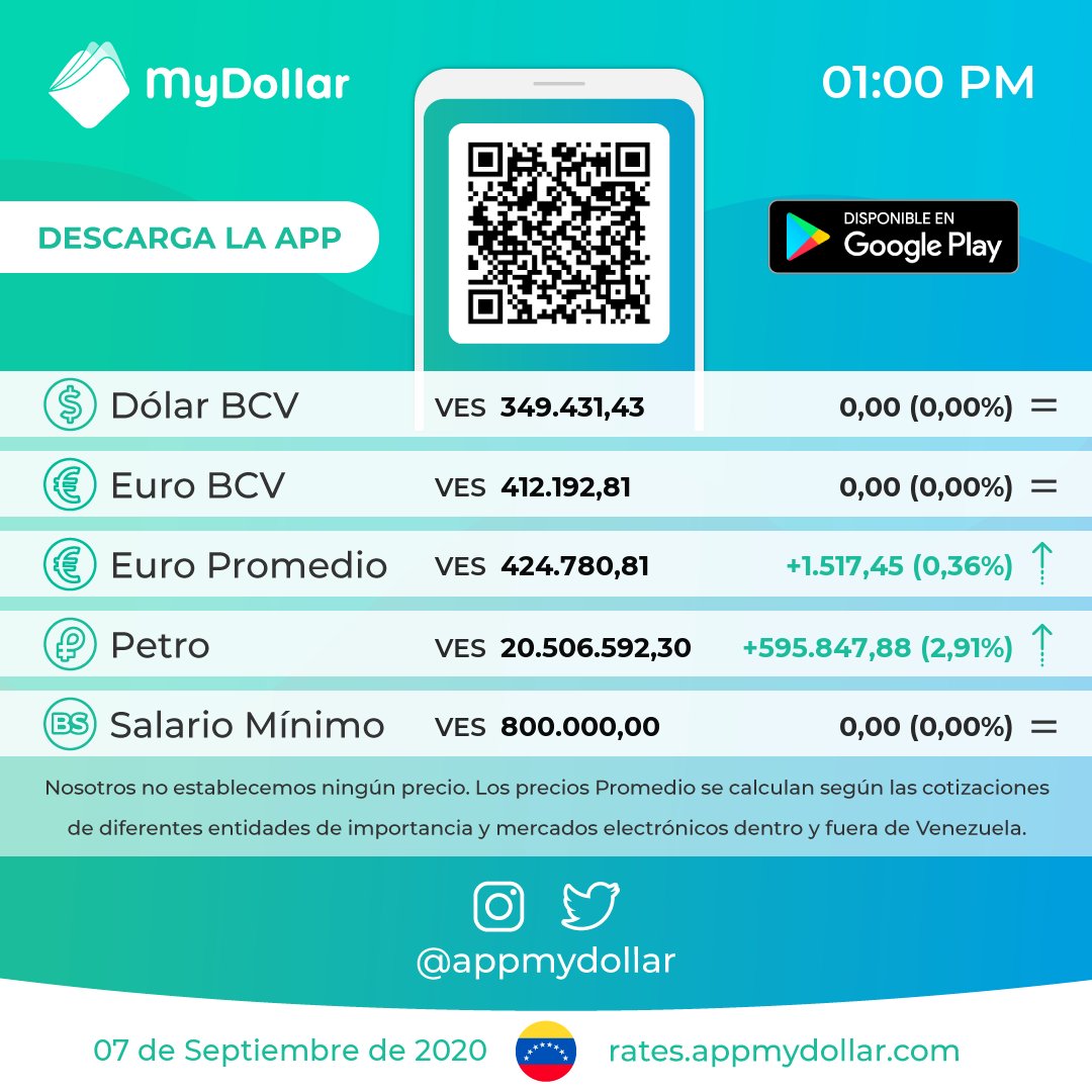 Monitor Dolar - MyDollar 💸 tweet media