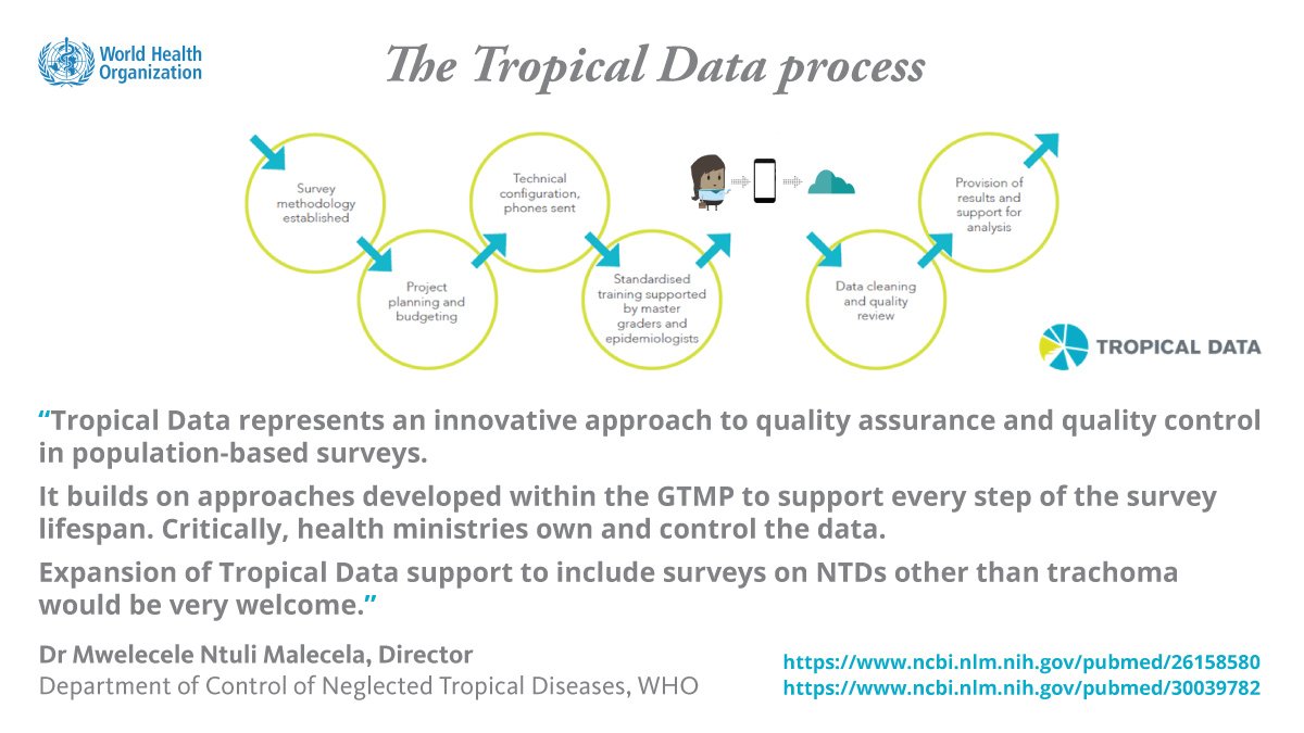 anthonywsolomon's tweet image. For population-level NTD assessment, @mwelentuli commended the contribution of🌴#TropicalData &amp;amp; welcomed its future expansion. 

This is a tribute to the focus &amp;amp; hard work of @ehardingesch, her team &amp;amp; the health ministries they support.

#beatNTDs