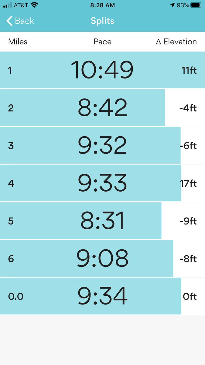 Drkweeks's tweet photo. I ran 6 miles in a mask this morning. Not only did I run the entire distance with a mask on, I set a PR 🤣. Training with a mask SUCKS! What sucks even more is the potential lung damage a teammate can get from COVID-19, or spreading COVID-19 to someone who won’t survive it. https://t.co/9ICBK2rlsi