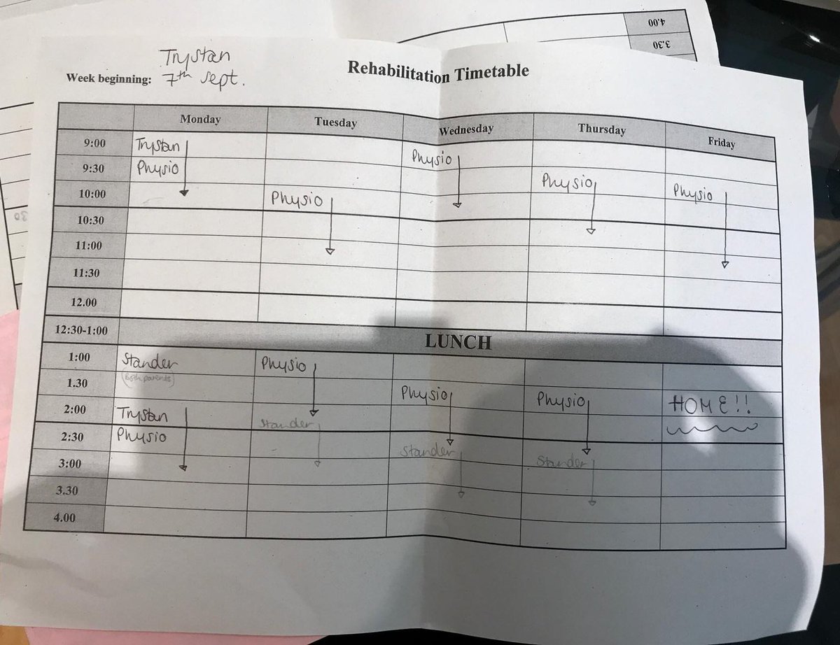 TrystGoal4Glory's tweet photo. Plan & aim is simple this week. Intense physio all week and fingers crossed we can head home on Friday if all is well #TeamTrystan https://t.co/S9GwtGymdy