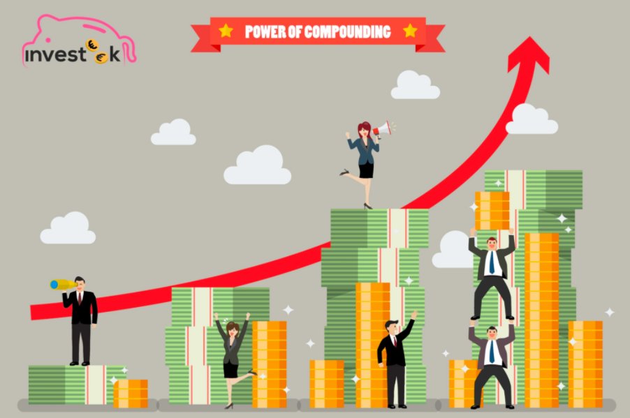 Power of compounding is perhaps the most discussed power on Twitter. Same mantra applies to achieving anything in life. Atomic Habits are the best tool you can use to empower your goals with the power of compounding.