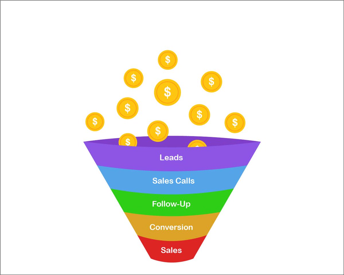 proadpostllc's tweet photo. Proper planning and implementation are crucial for a classified advertising campaign. Now, see how Proadpost works to fulfill these requirements! #proadpost #kijiji #OnlineMarketing #advertising #ad #marketingtips #marketingagency #OnlineJobs #businesstips https://t.co/3FvKXe5ntB https://t.co/cnjqB4Vy2w
